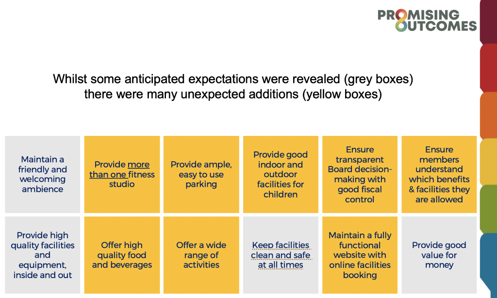 Typology of Employer Brand Success Promising Outcomes | Anticipate Expectations