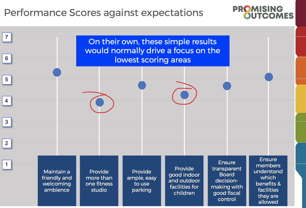 Typology of Employer Brand Success Promising Outcomes | Performance Score Against Expectations