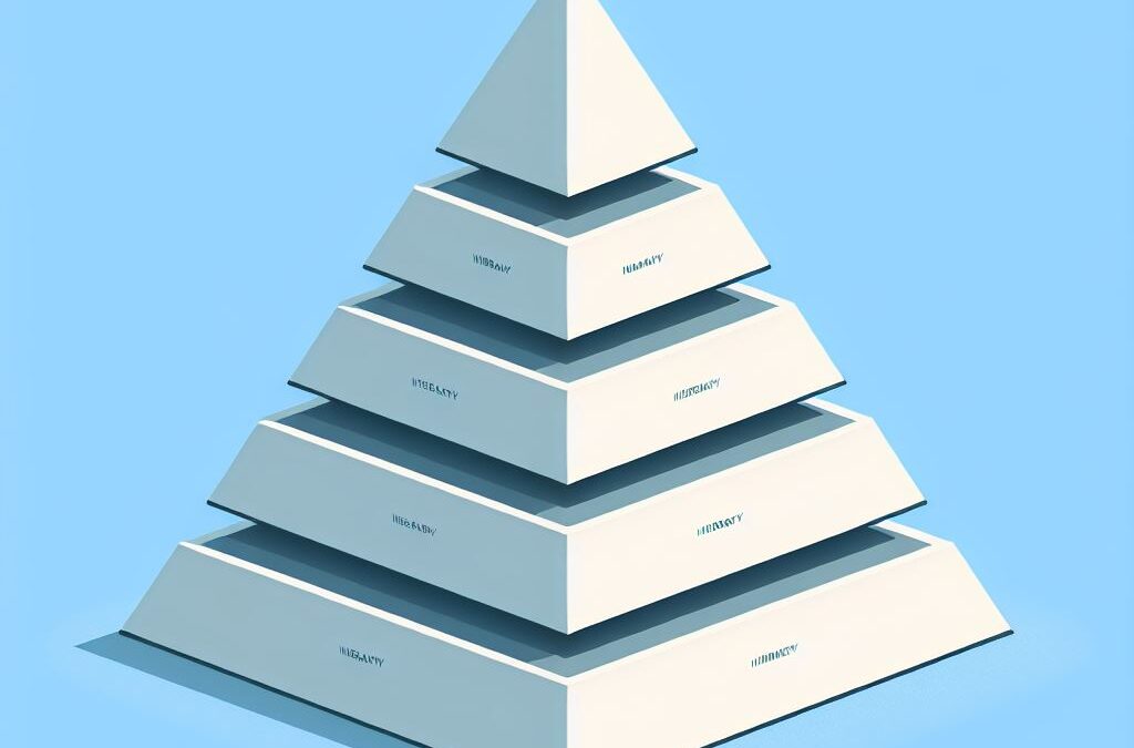From Survival to Self-Actualisation: What Maslow Can Teach Us About CX and EX Strategy